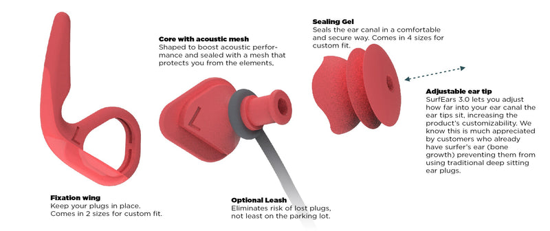 Surf Ears Surf Ears 3.0 - TVSC
